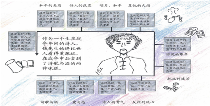 以“寫作任務(wù)”促進(jìn)整本書(shū)“深度閱讀”(圖1)