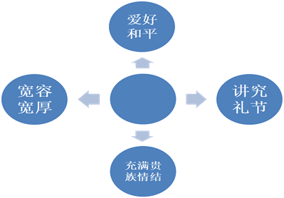 “云端”上的整本書(shū)閱讀(圖2)