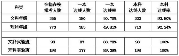 鳳鳴蜀麓首屆結(jié)碩果  鵬摶云外強勢破新高(圖5)