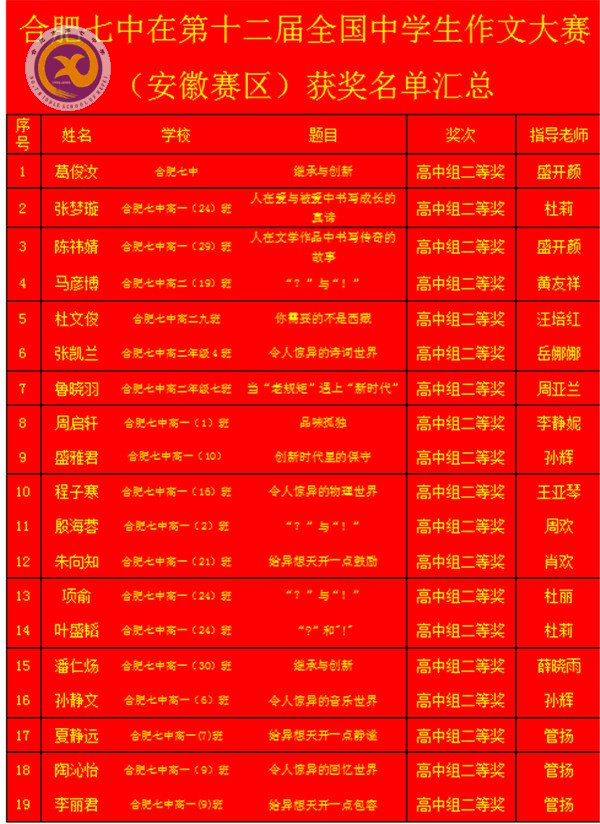 精心組織出成果，作文大賽創(chuàng)佳績(圖2)