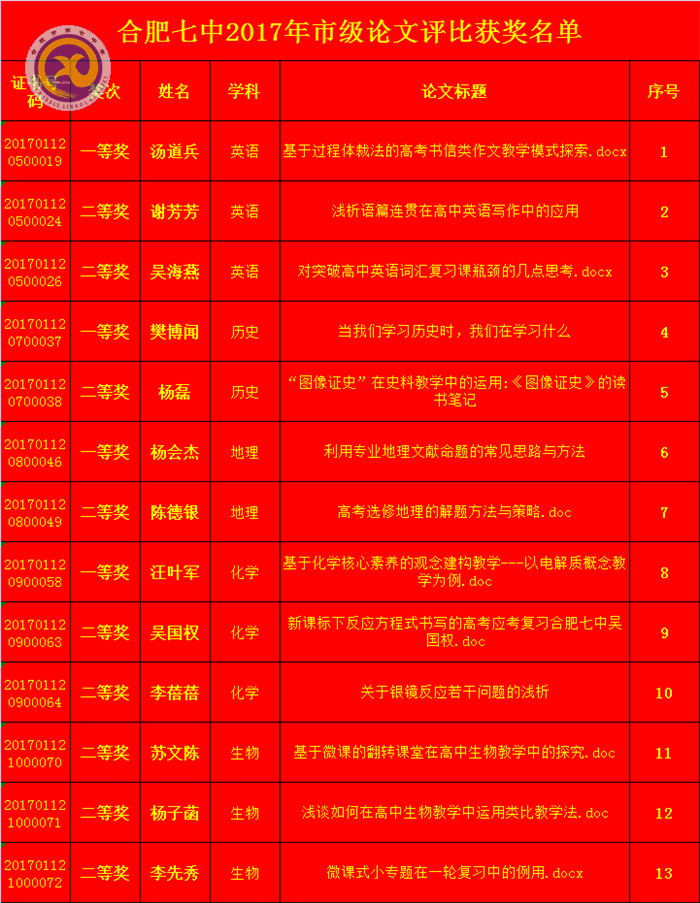  重教研協(xié)力撰精文，傳喜報(bào)金秋碩果豐(圖2)