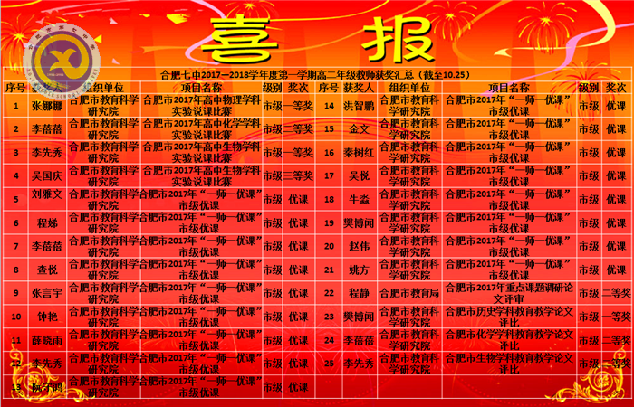 苦心孤詣勤耕織，捧得累累碩果時(shí)(圖1)
