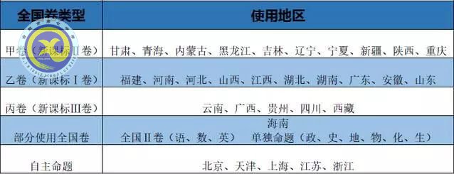 2018年全國卷高考考綱：出現(xiàn)十項新變動！語文變動最大！(圖2)