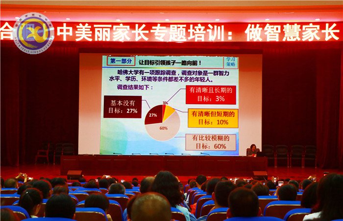 共建美麗校園，爭做智慧家長(圖5)