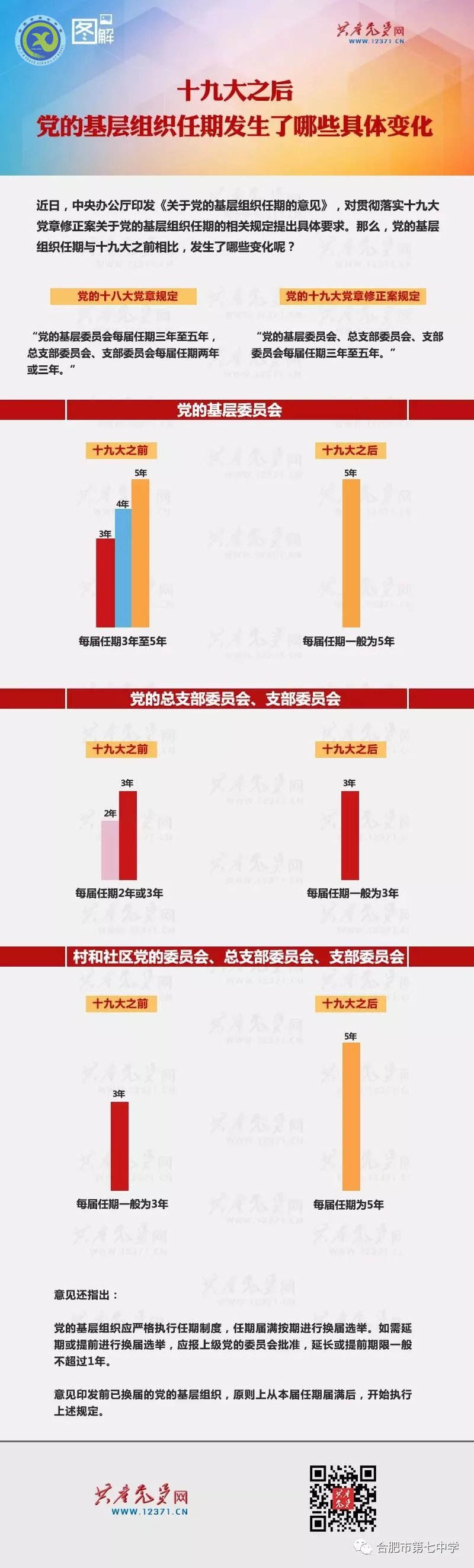 新時代黨的基層組織任期有啥變化？(圖1)