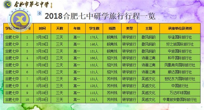 研學(xué)旅行行天下，立德樹人育棟梁(圖4)