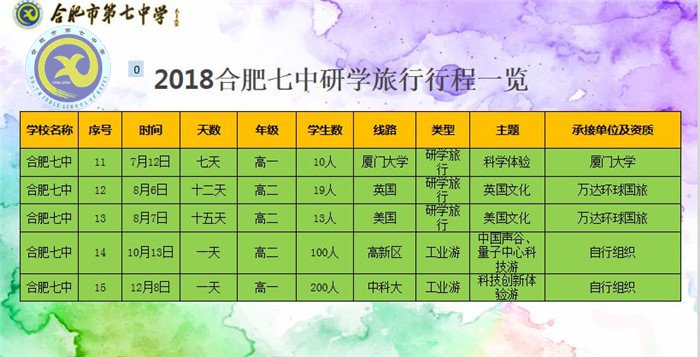 研學(xué)旅行行天下，立德樹人育棟梁(圖5)