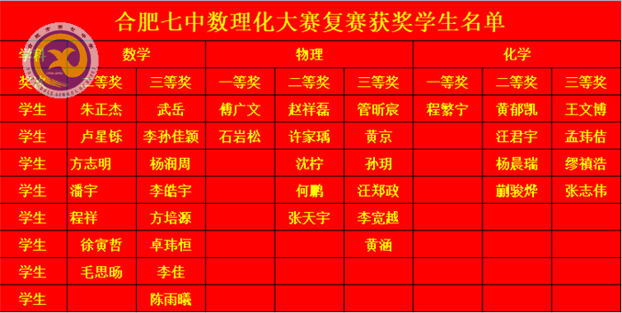 梨花風(fēng)起正清明 數(shù)理化賽獲佳績(圖3)