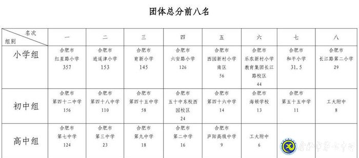 水上競技，激情“泳”動(dòng)(圖5)
