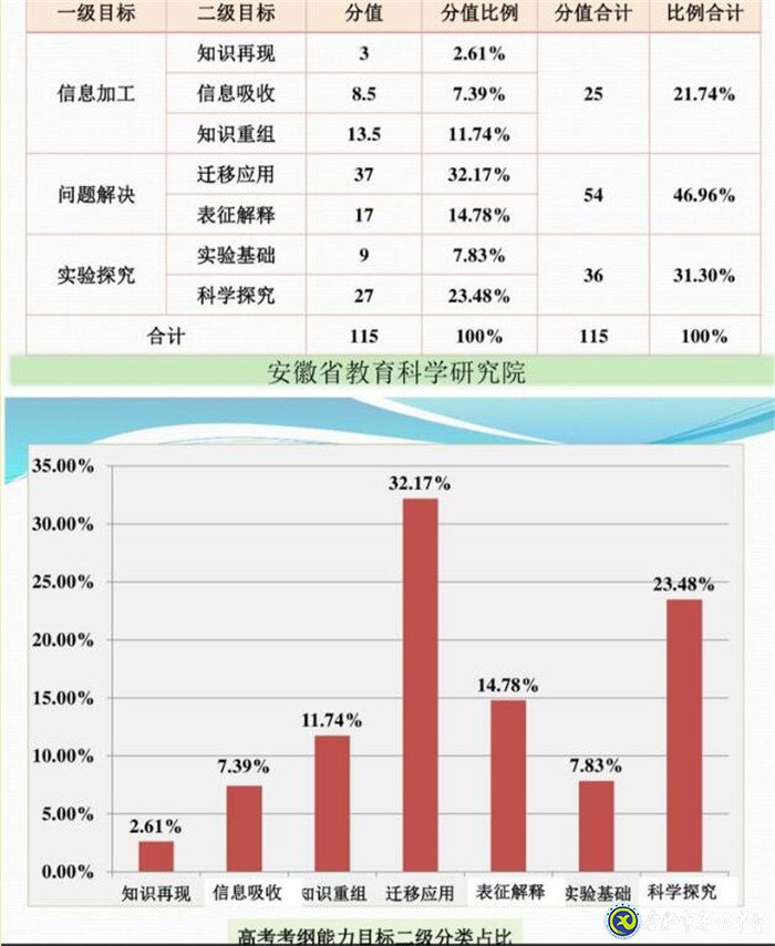 立足化學(xué)核心素養(yǎng) 加強(qiáng)高考化學(xué)研究(圖7)