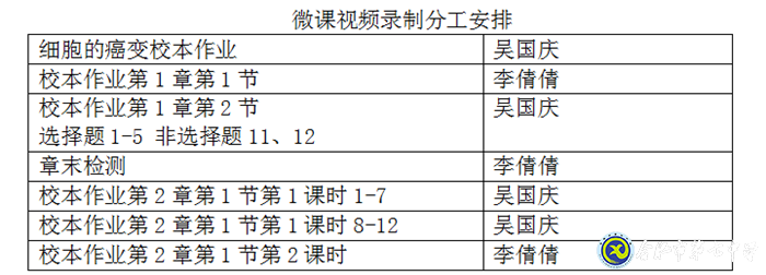 凝心聚力促教學(xué)，且思且行且成長(圖3)