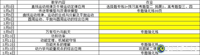 抓住要點(diǎn)精準(zhǔn)發(fā)力  線上教學(xué)質(zhì)量可期(圖2)