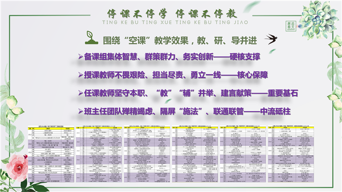 五育并舉抓落實，同“屏”共振見實效(圖5)
