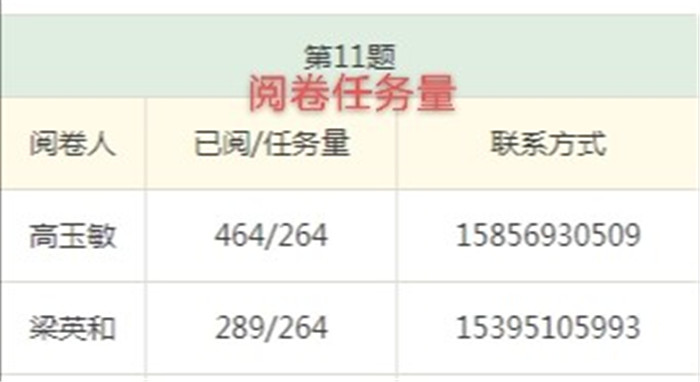 運(yùn)籌決策當(dāng)仁不讓 巾幗女俠砥礪前行(圖4)