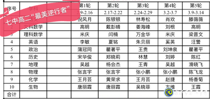 在線課堂不覺(jué)淺 云端教研亦躬行(圖2)