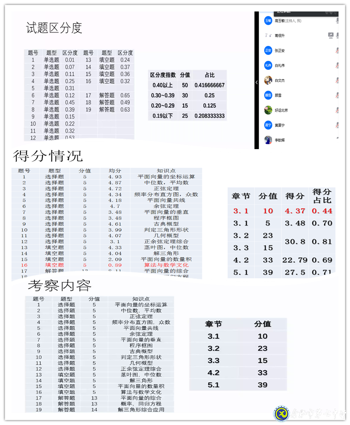 精準(zhǔn)分析抓細(xì)節(jié)，認(rèn)真統(tǒng)籌備開學(xué)(圖2)