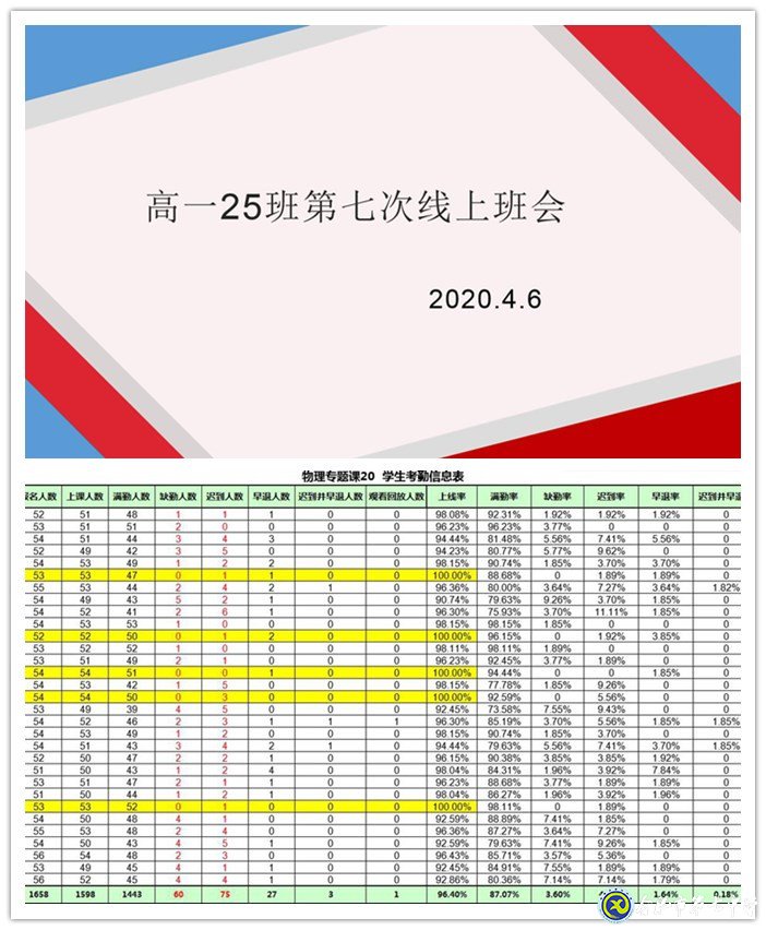 疫情之下探教育方法  線(xiàn)上管理助學(xué)生成長(zhǎng)(圖2)