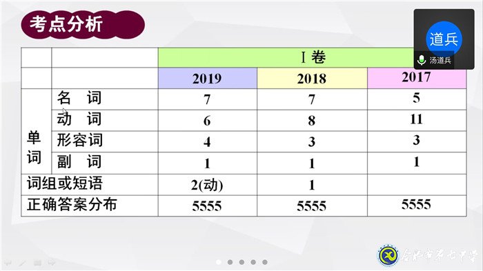 立足全面發(fā)展育人導向  合七外語夯基固本(圖3)