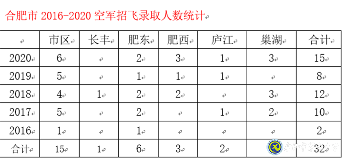 市場(chǎng)星報(bào)：剛剛！合肥市首批高考錄取通知書發(fā)啦！(圖7)