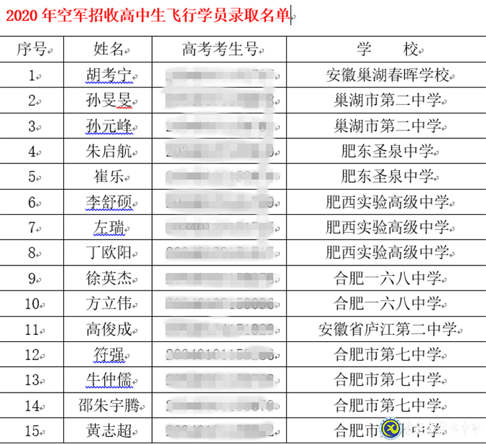 市場(chǎng)星報(bào)：剛剛！合肥市首批高考錄取通知書發(fā)啦！(圖6)