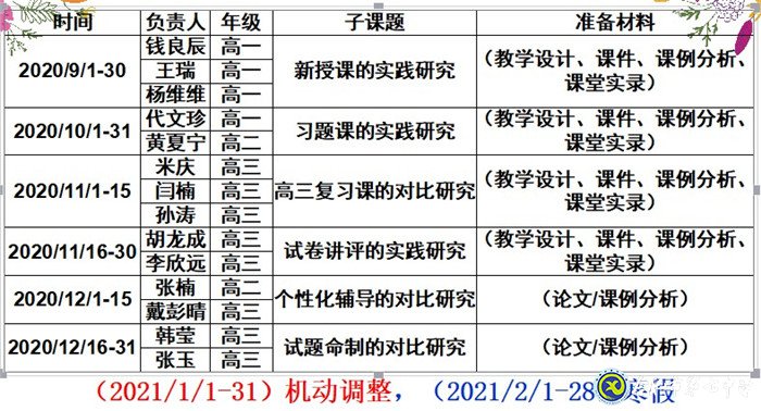 做細(xì)、做實(shí)課題教研活動,助力、助推數(shù)學(xué)團(tuán)隊(duì)發(fā)展(圖2)