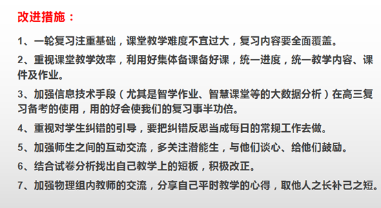 透過數(shù)據(jù)看學情，研討得失思教學(圖1)