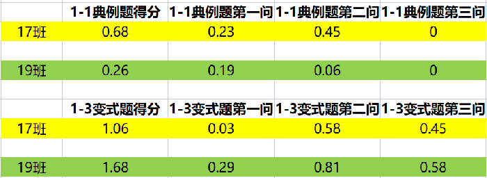 信息化培養(yǎng)學(xué)生素養(yǎng)，大數(shù)據(jù)助力學(xué)情分析(圖4)
