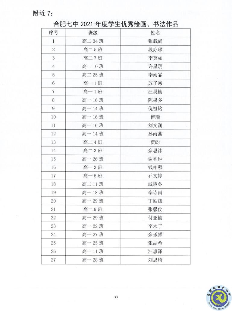 合肥七中2021—2022學年度第一學期學生德育類獲獎表彰通報(圖33)