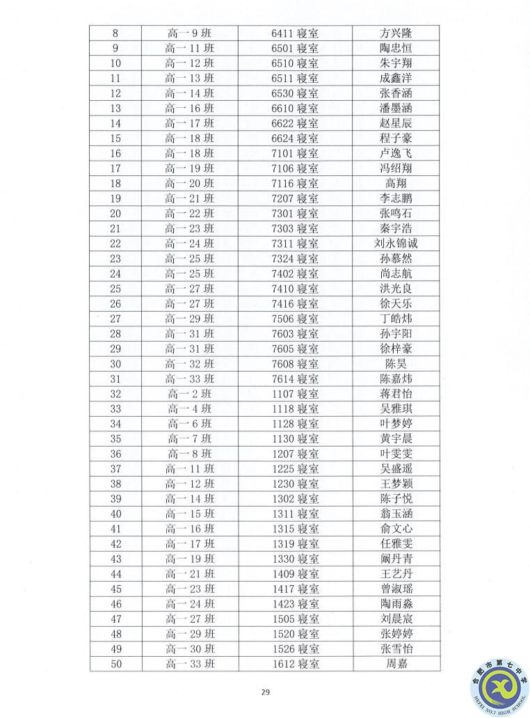 合肥七中2021—2022學年度第一學期學生德育類獲獎表彰通報(圖29)