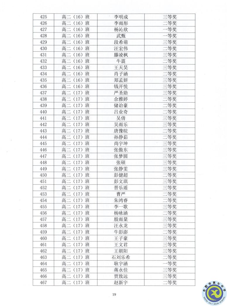 合肥七中2021—2022學年度第一學期學生德育類獲獎表彰通報(圖19)