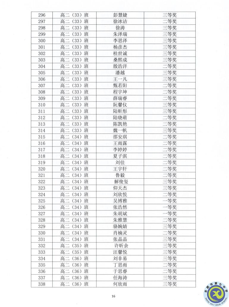 合肥七中2021—2022學年度第一學期學生德育類獲獎表彰通報(圖16)