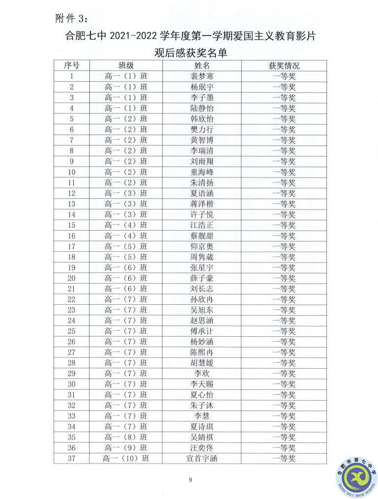 合肥七中2021—2022學年度第一學期學生德育類獲獎表彰通報(圖9)