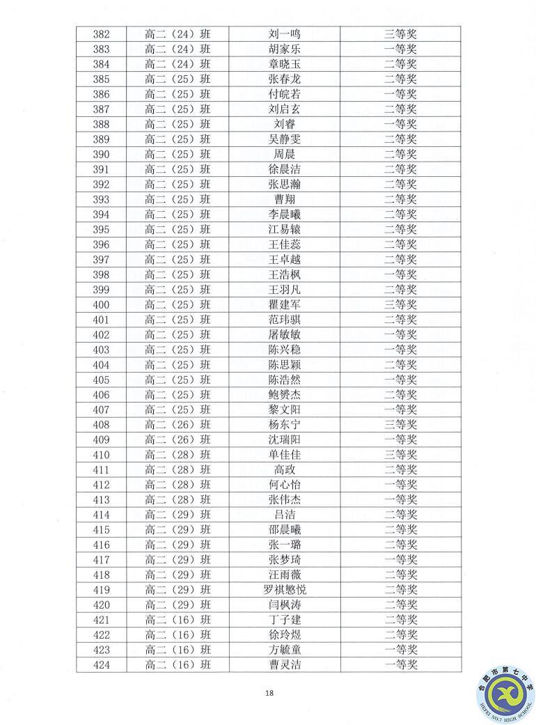 合肥七中2021—2022學年度第一學期學生德育類獲獎表彰通報(圖18)
