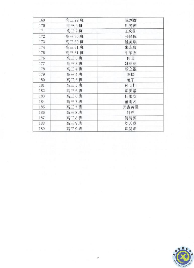 合肥七中2021—2022學年度第一學期學生德育類獲獎表彰通報(圖7)