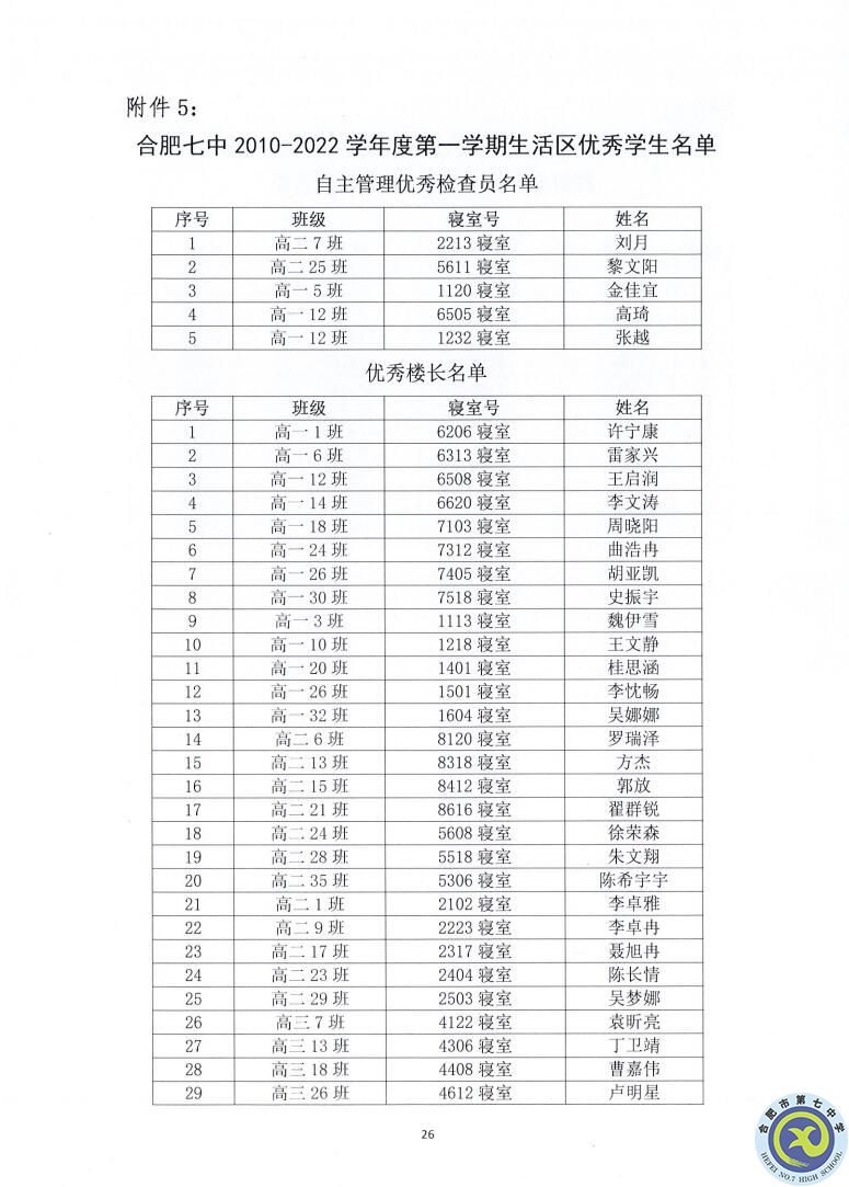 合肥七中2021—2022學年度第一學期學生德育類獲獎表彰通報(圖26)