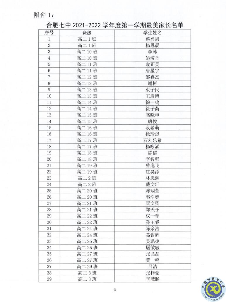 合肥七中2021—2022學年度第一學期學生德育類獲獎表彰通報(圖3)