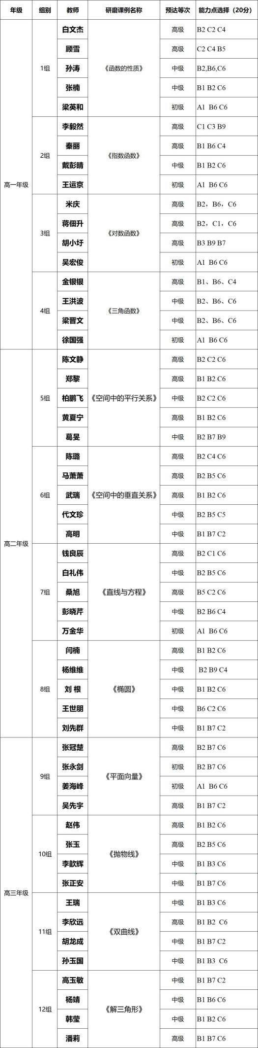 合肥七中高二數(shù)學(xué)組“大研討、大交流”研討課活動(圖5)