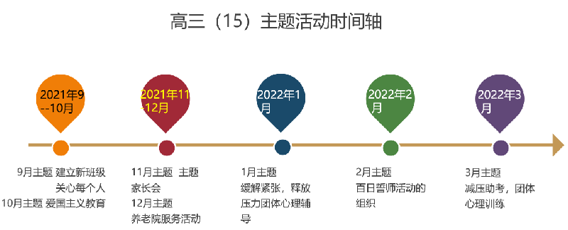 高三級部：須知少時凌云志，曾許人間第一流(圖5)