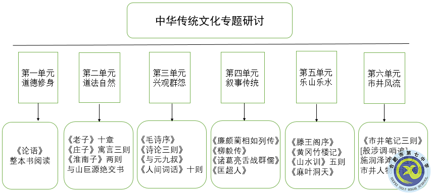 合肥七中開(kāi)設(shè)《中華傳統(tǒng)文化專題研討》選修課程(圖1)
