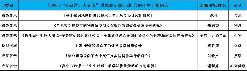 合肥七中認(rèn)真組織參與全市“大研討、大交流”成果展示周活動(圖3)