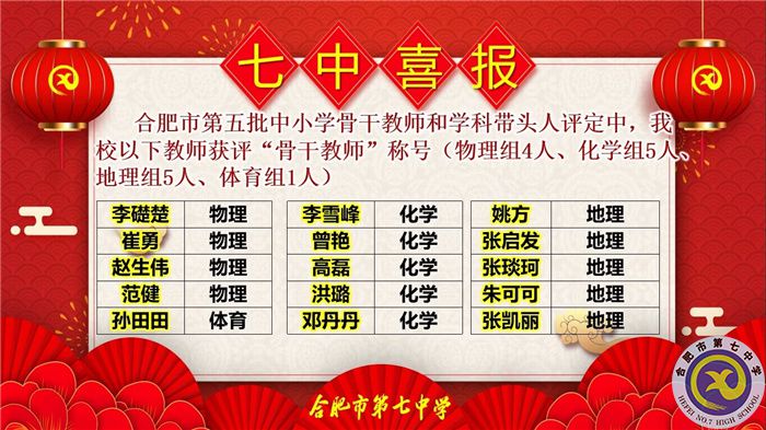 11位學科帶頭人，38位骨干教師，這次評選合肥七中再受矚目！(圖5)