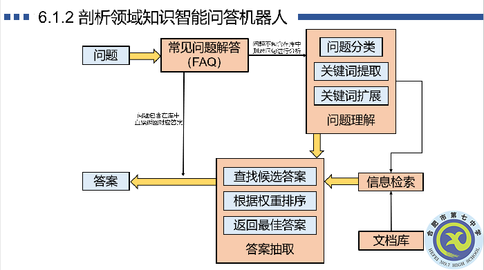 陸天辰同學教學設(shè)計的思維導圖.png