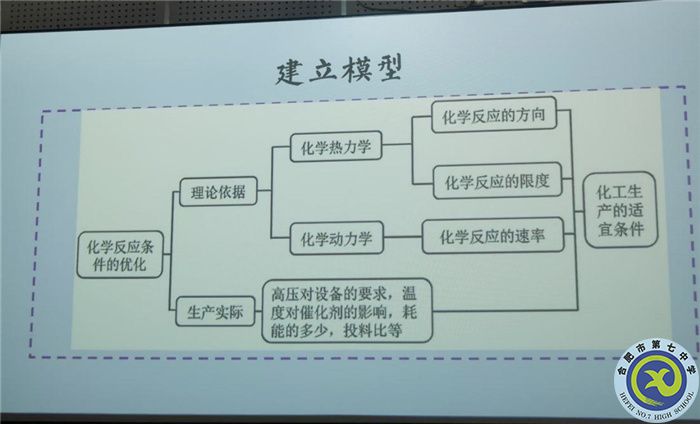 化學(xué)篇：安徽省2024屆高考一輪備考規(guī)劃及實(shí)施策略研討會(huì)(圖5)