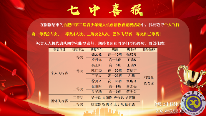 合肥七中無人機(jī)代表隊斬獲佳績(圖1)