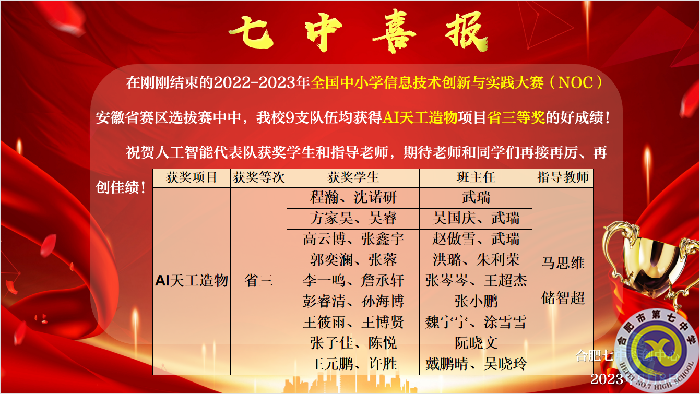 全隊獲獎！合肥七中人工智能代表隊在NOC大賽中獲獎人數(shù)再創(chuàng)新高(圖1)