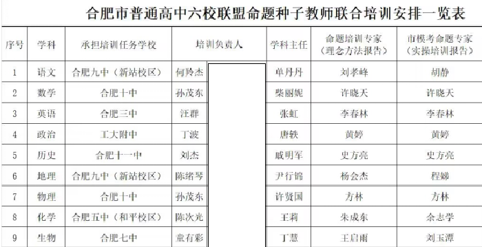 合肥七中組織參加六校聯(lián)盟命題種子教師聯(lián)合培訓活動(圖1)
