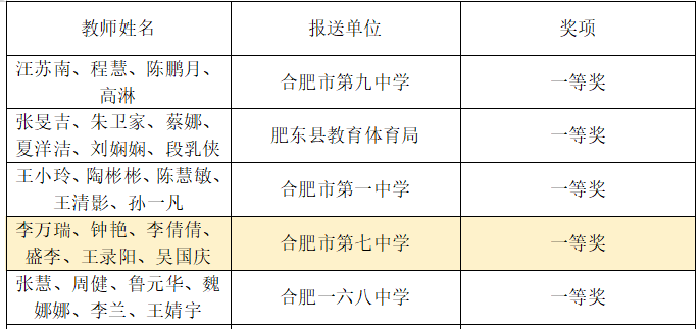 生物組獲獎(jiǎng)1.png