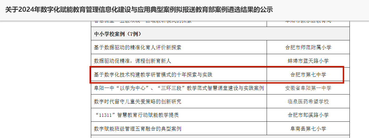 合肥七中數字化賦能教育管理信息化建設與應用案例獲評安徽省典型案例并推薦報送教育部！(圖2)