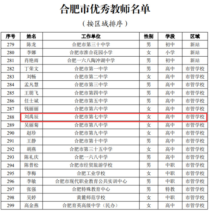 合肥市優(yōu)秀教師——劉禹辰.jpg