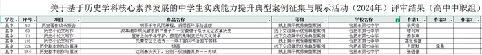 部分獲獎名單.jpg